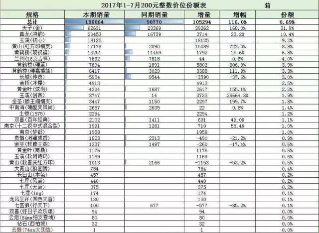 价格20元的香烟?销量第一名居然是它?