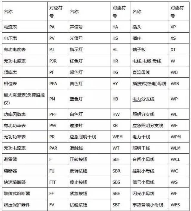 电路图符号大全(初学者必看)