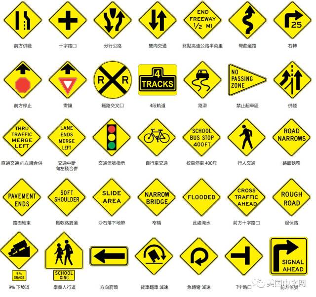 很多人英语并不流利,边开车边阅读交通标志就更费劲,以下这些交通