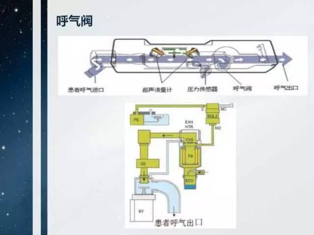 图解正压呼吸机的工作原理