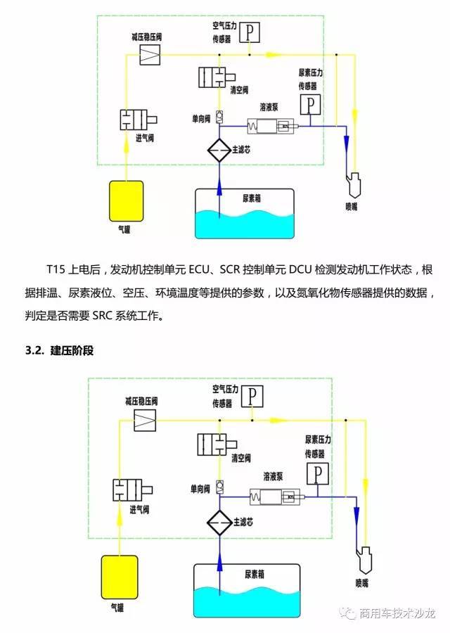 重汽气驱尿素泵详解