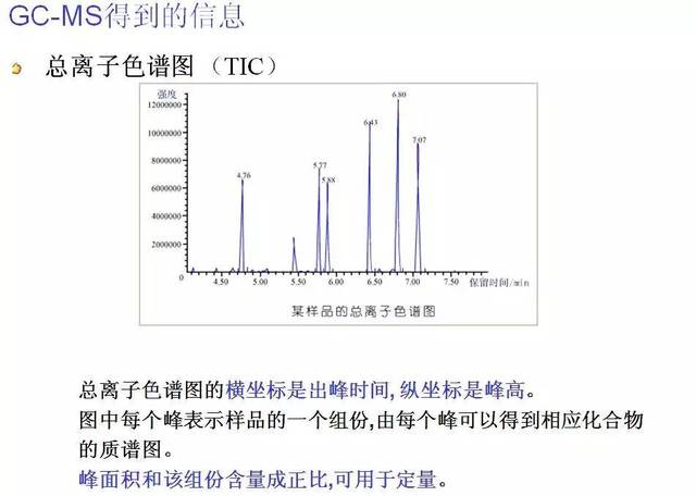 测试干货|色谱-质谱联用技术及其应用详解