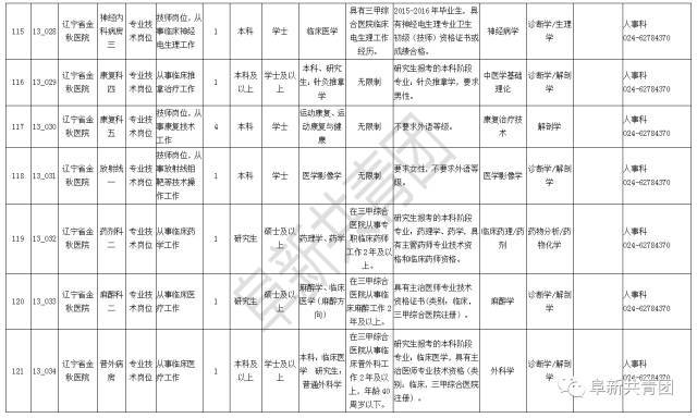 2021辽宁省人口与计划生育条例_辽宁省计划生育证明(2)