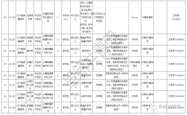 2021辽宁省人口与计划生育条例_辽宁省计划生育证明(2)