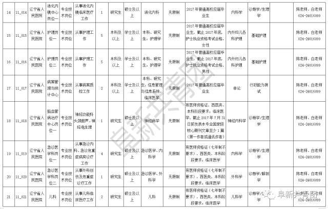 2021辽宁省人口与计划生育条例_辽宁省计划生育证明