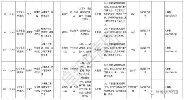 2021辽宁省人口与计划生育条例_辽宁省计划生育证明(2)