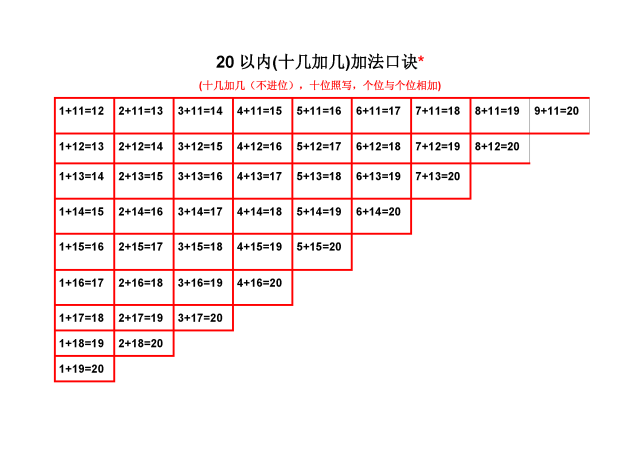 20以内减法表