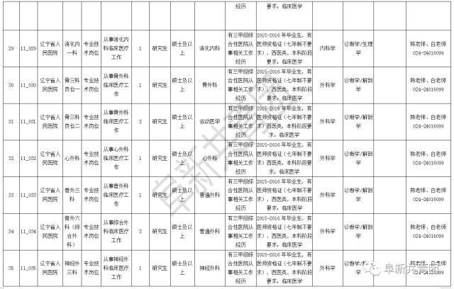 2021辽宁省人口与计划生育条例_辽宁省计划生育证明(2)