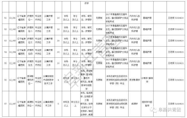 2021辽宁省人口与计划生育条例_辽宁省计划生育证明(2)