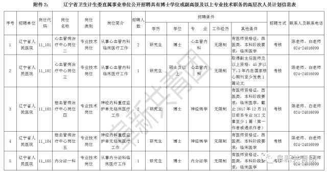 2021辽宁省人口与计划生育条例_辽宁省计划生育证明(2)