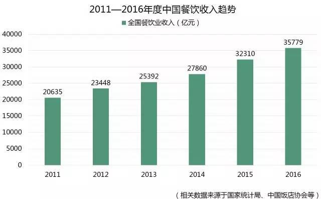 广西近几年gdp走向_中国近几年的GDP增长趋势图