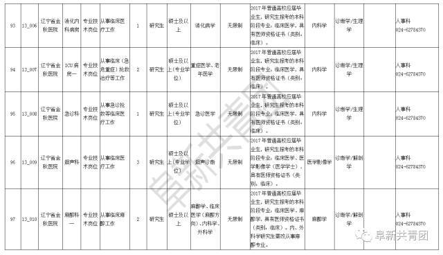 2021辽宁省人口与计划生育条例_辽宁省计划生育证明