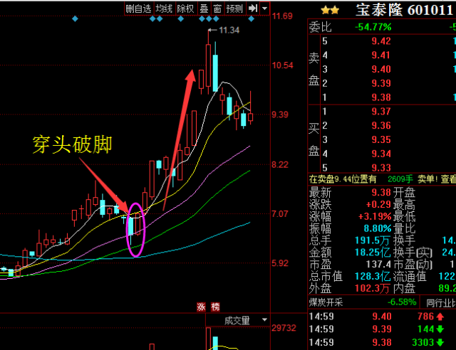 日k线周k线月k线图解_周k线和日k线_btc历年k线