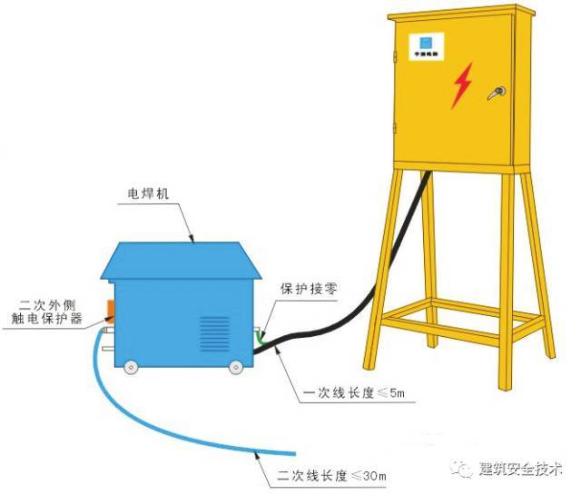 建造工安全课堂|电焊机安全设置要求