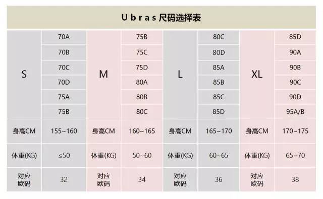 内衣尺码75_内衣尺码对照表(3)