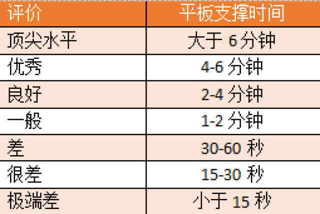 平板支撑简谱_平板支撑图片