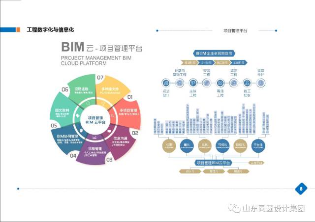 [同圆视点]2017BIM+集成与应用技术交流