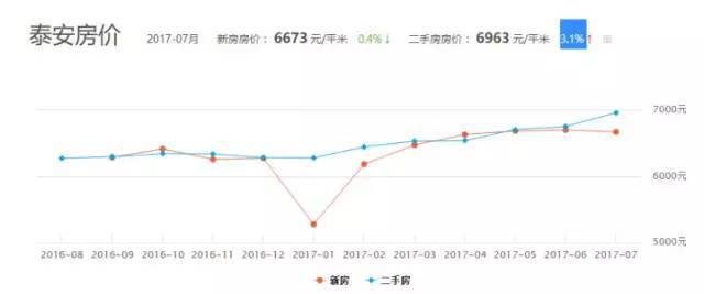 宁阳人口_宁阳人为什么不说普通话