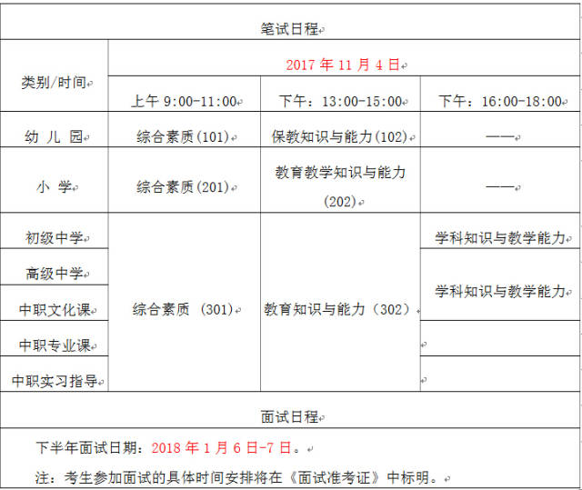 高校教师面试ppt模板_高校教师教案的标准格式_高校教师资格证教案模板