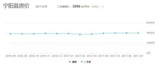 宁阳人口_宁阳人为什么不说普通话