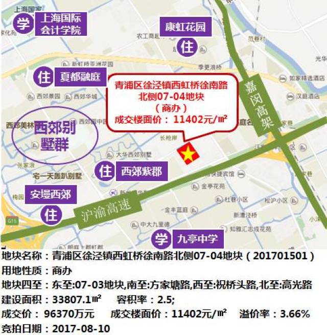 西虹桥徐泾商办地昨被金地以「9亿多」拍得!