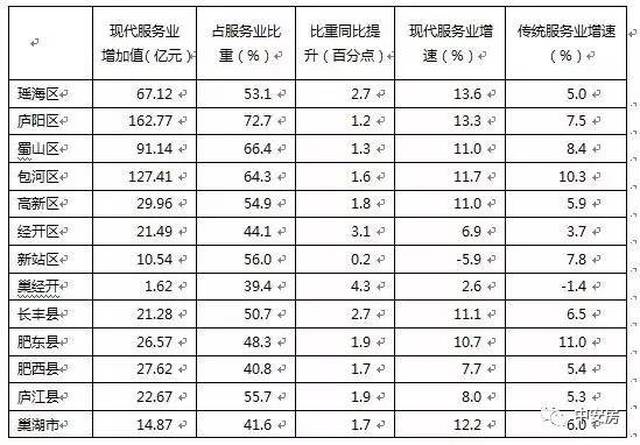 合肥外来人口排行榜_合肥人口热力图(3)