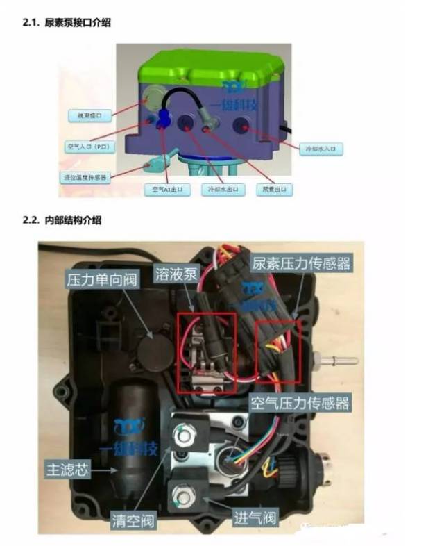 重汽气驱尿素泵详解-汽车频道-手机搜狐