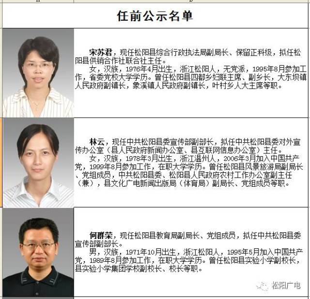 松阳县拟提拔任用县管领导干部任前公示通告