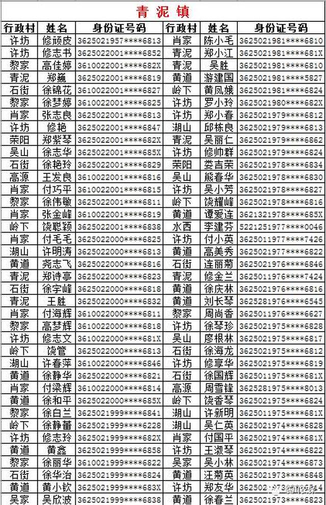 对建档立卡贫困村贫困户和贫困人口定期(2)