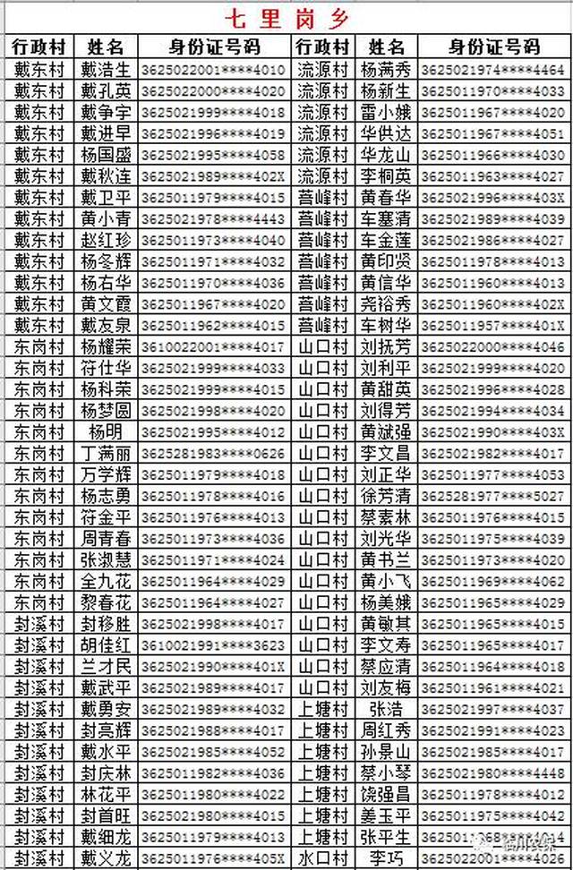 对建档立卡贫困村贫困户和贫困人口定期(2)