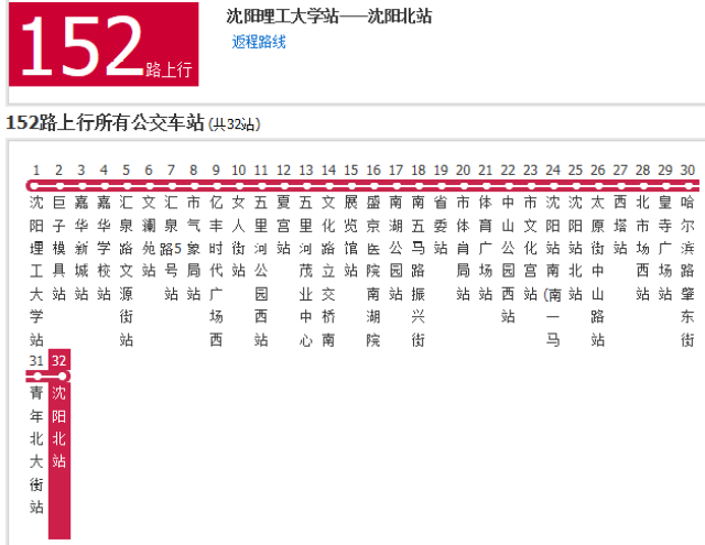 沈阳最全地铁,公交指南(线路图)