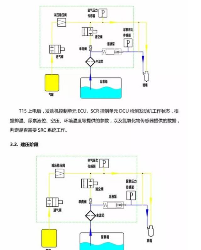 重汽气驱尿素泵详解