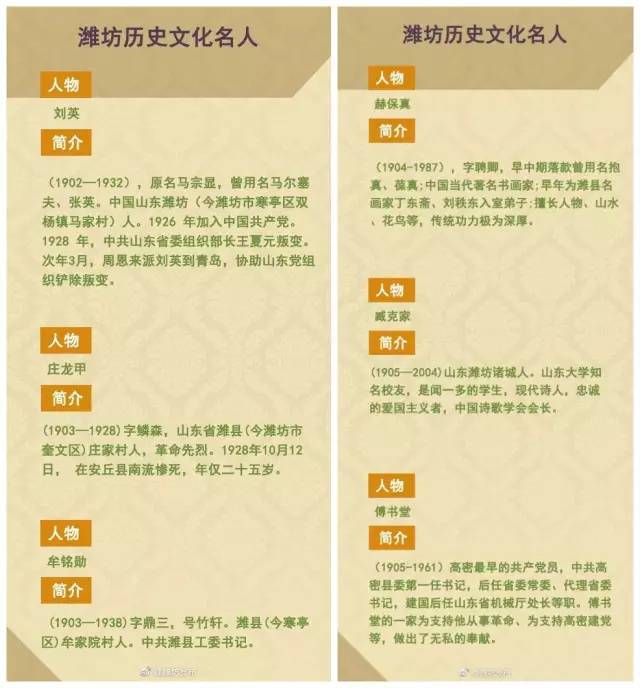 综述│潍坊历史上的文化名人