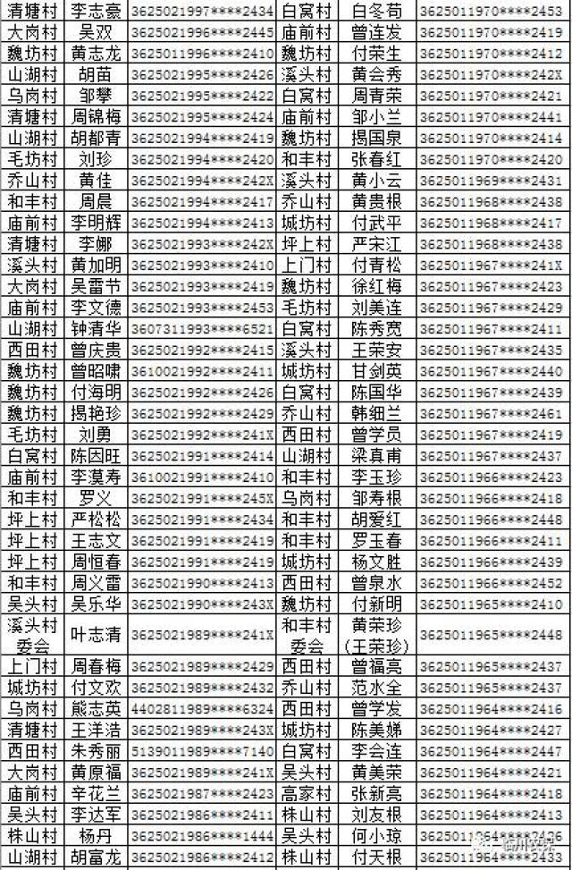 对建档立卡贫困村贫困户和贫困人口定期(3)