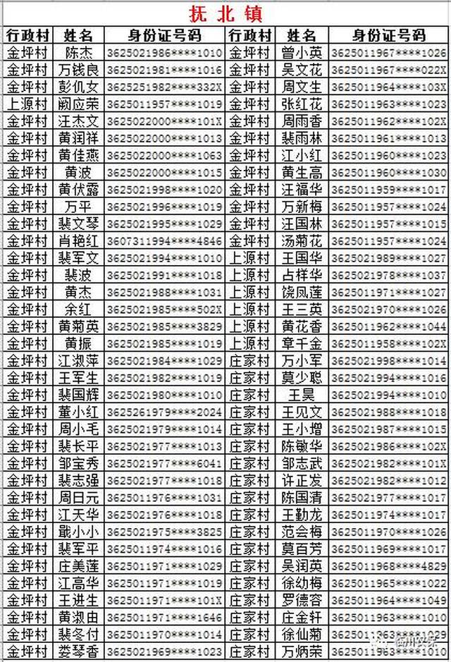 对建档立卡贫困村贫困户和贫困人口定期(2)