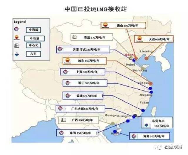 【石油观察天然气情报周刊16期】热点:我国进口lng站发展情况简报