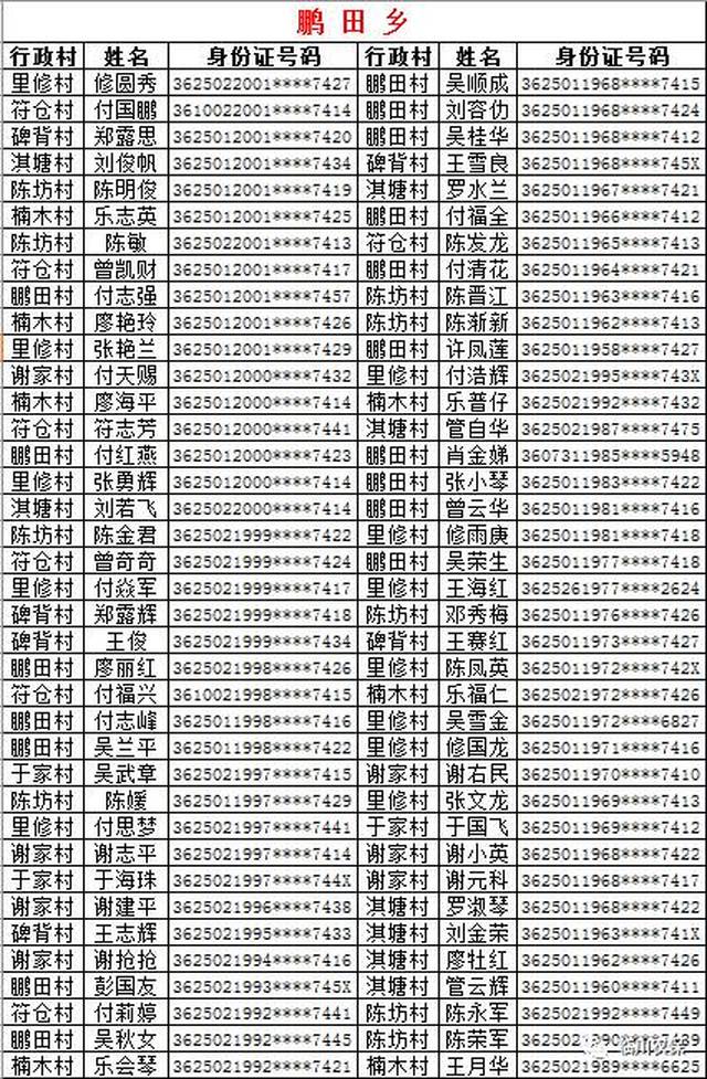 对建档立卡贫困村贫困户和贫困人口定期(2)