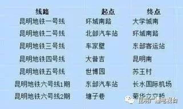 昆明历年人口变化_2021昆明人口统计图