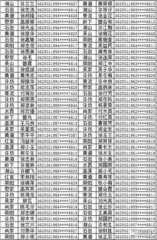 对建档立卡贫困村贫困户和贫困人口定期(2)