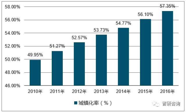 企业gdp计算