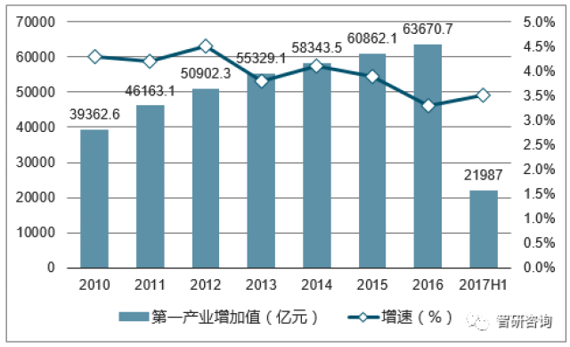 中国gdp一年增速_经济减速背后蕴藏机遇 结构调整成为紧迫任务