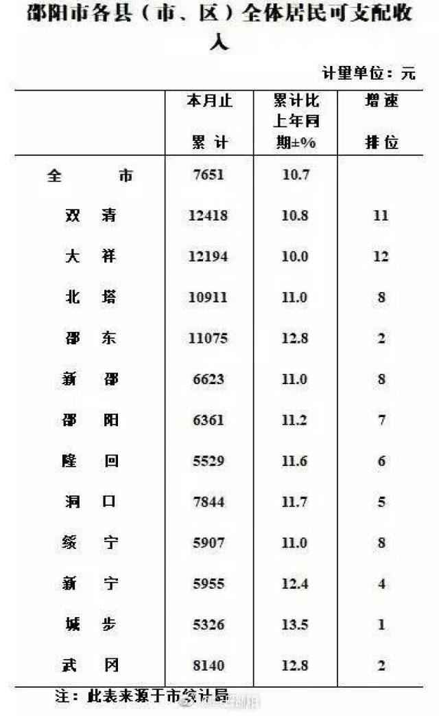 湖南邵阳人均gdp2021_人民币升值预计2021年中国人均GDP将达到1.25万美元