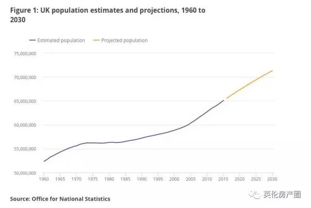 到2026年,伦敦各区人口多少?男女比例?涨