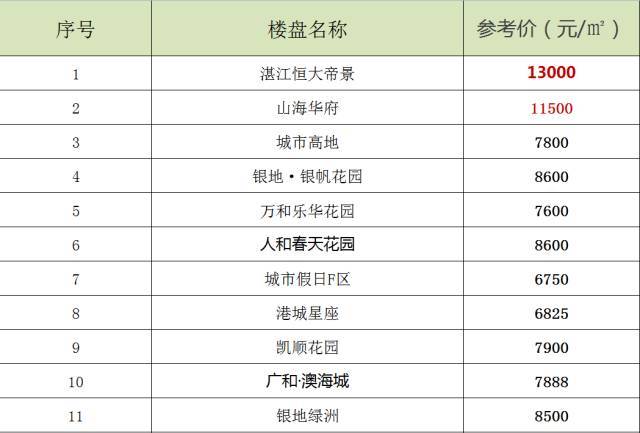 湛江人口房价_湛江人口热力图