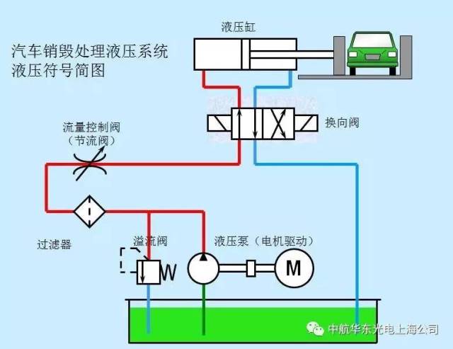 液压传动浅谈