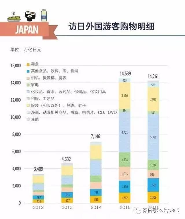 日本农业人口_中国美国等七国农业就业人口占总就业人数比例 中国 美国 日本