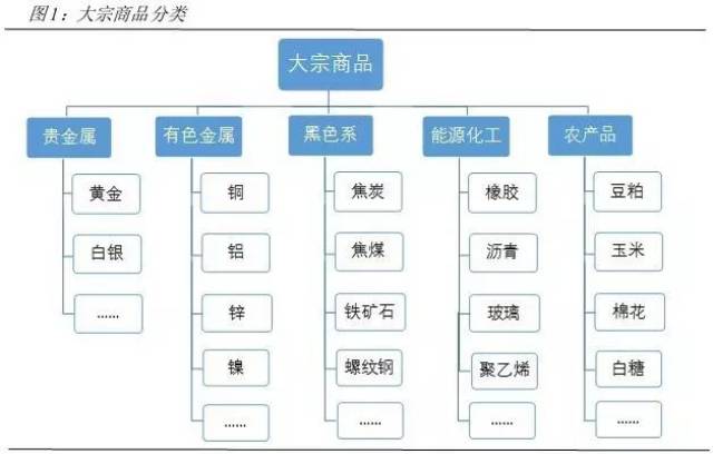 银行理财产品有哪些类型？