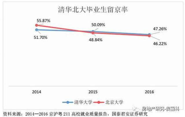 人口回流问卷_调查问卷