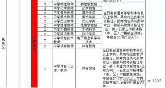 鹿泉招聘信息_2019平乡县招聘融媒体 民政社会救助工作人员准考证打印入口 已开通(2)