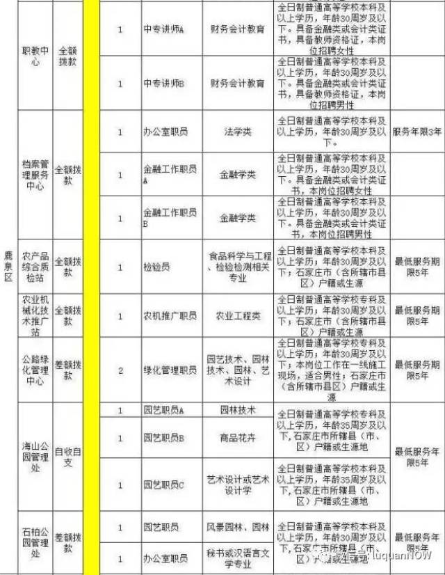 鹿泉招聘信息_2019平乡县招聘融媒体 民政社会救助工作人员准考证打印入口 已开通